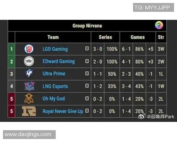 RNG在精英赛中的个人能力表现分析与评价