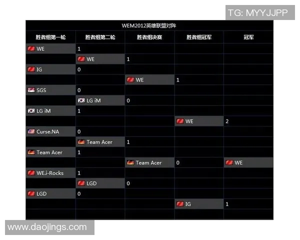 IG在大师赛中的速度表现分析与战术解读